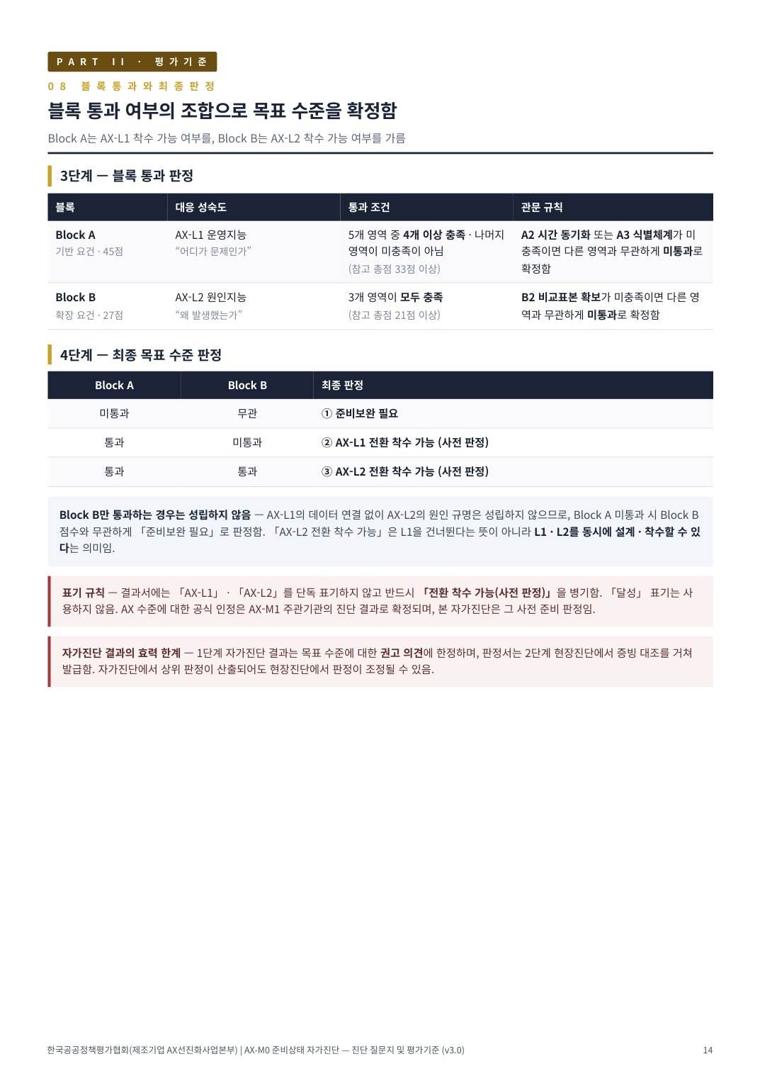 AX진단 14