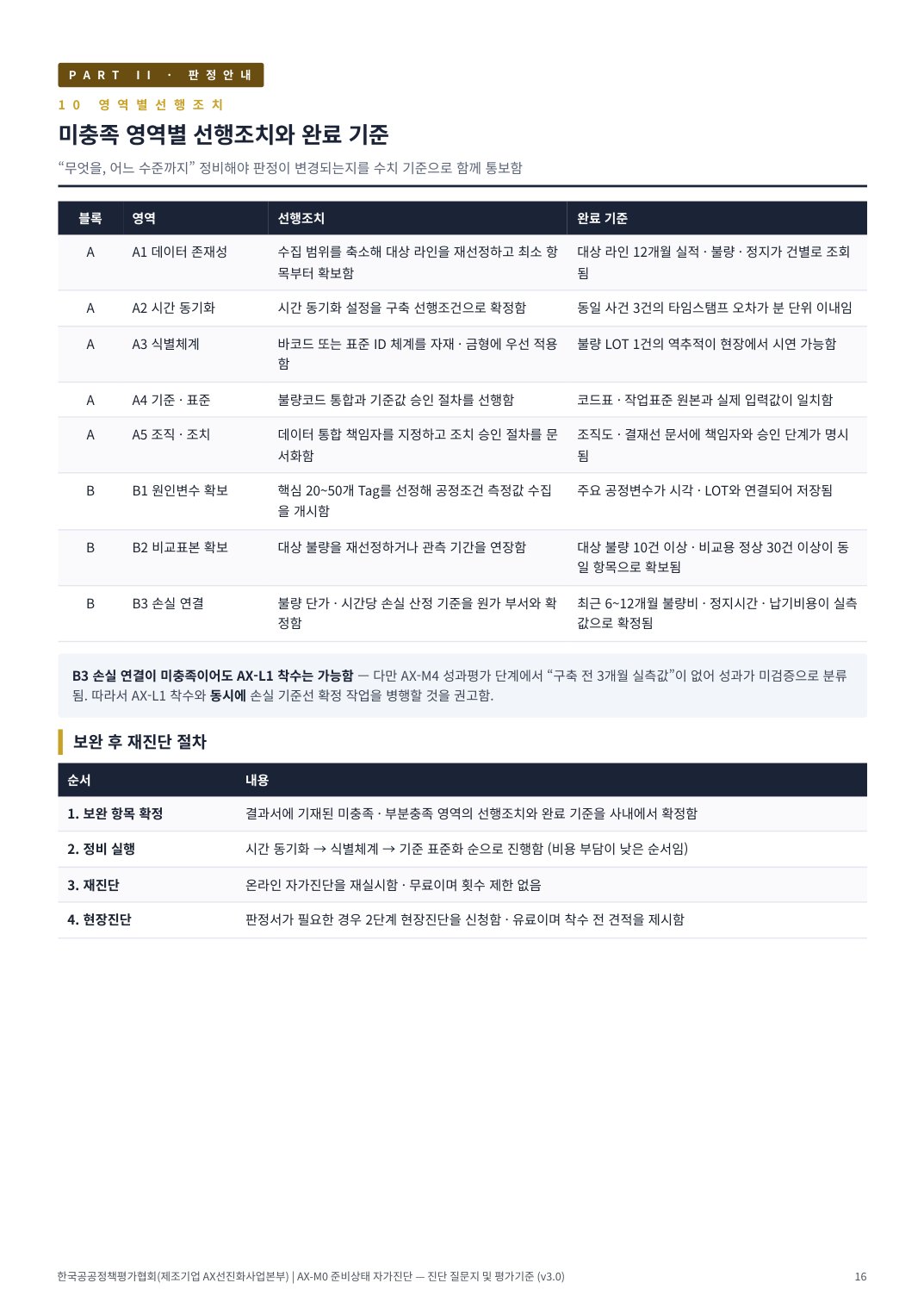 AX진단 16