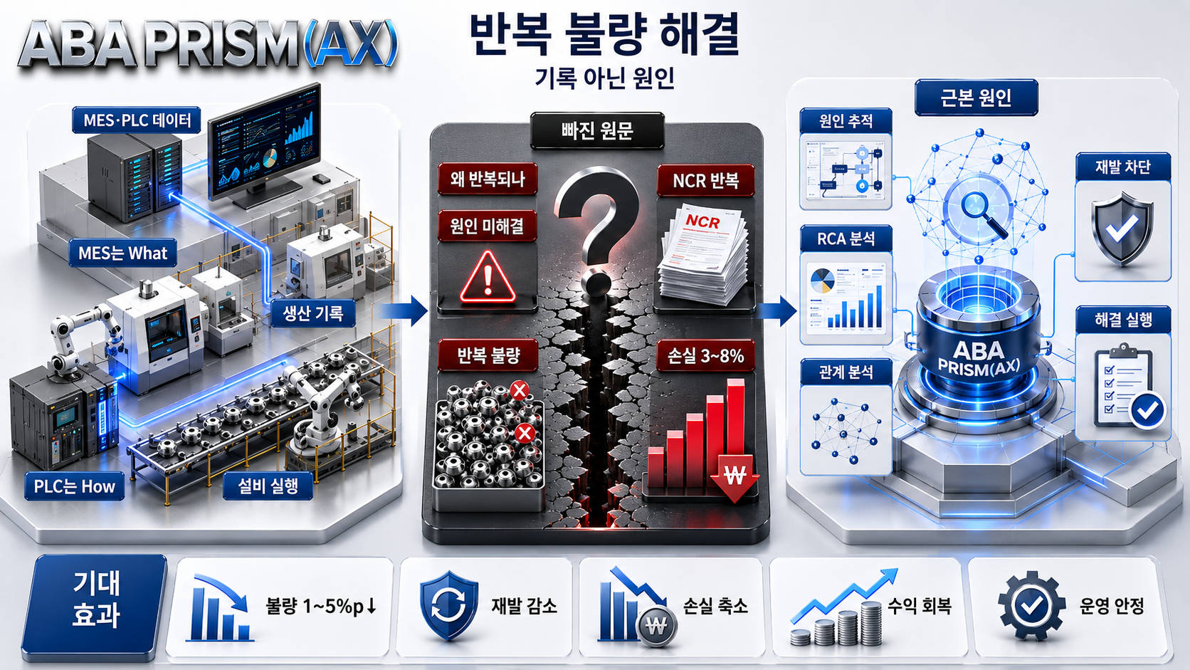 반복 불량 해결