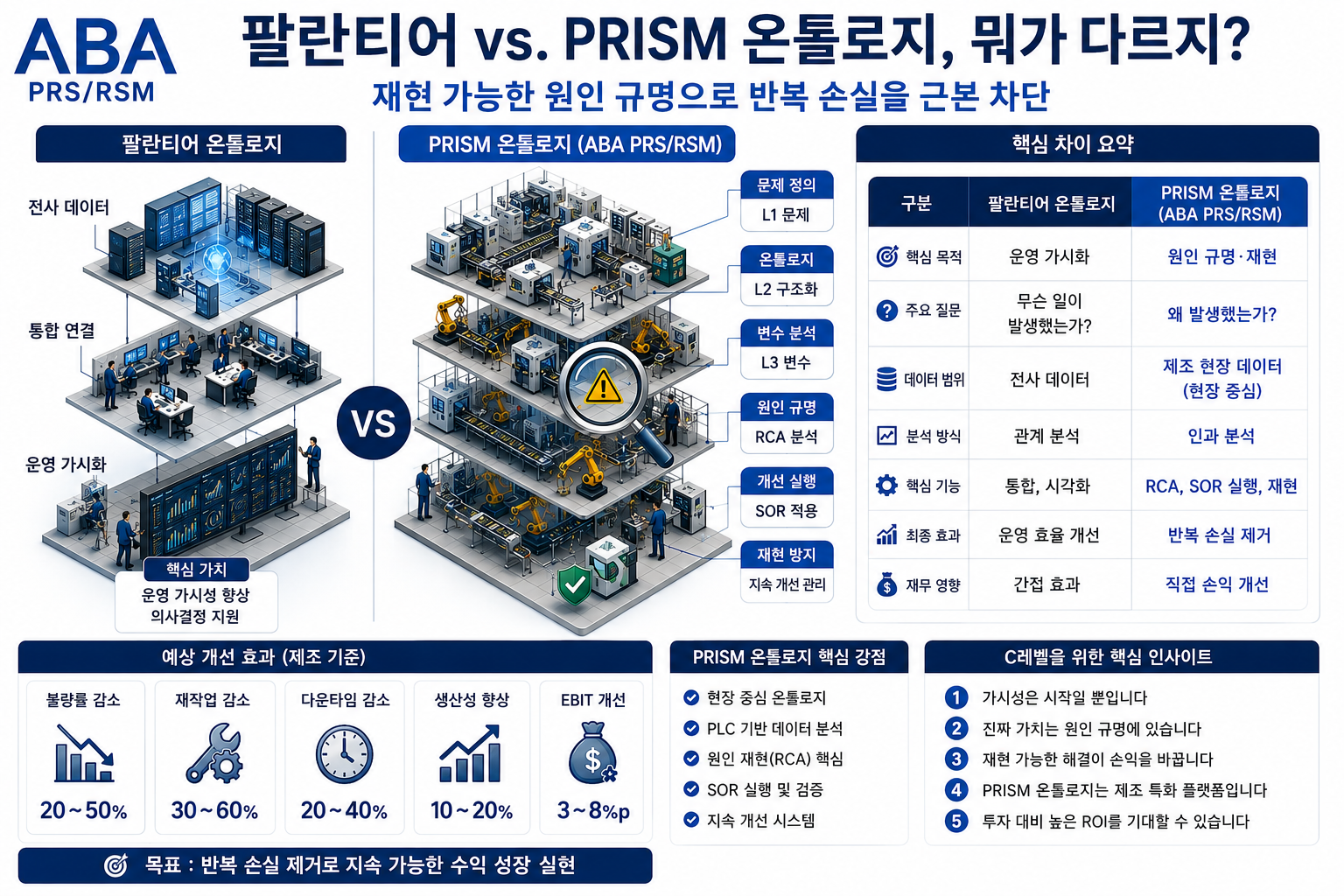 팔란티어와 차이점