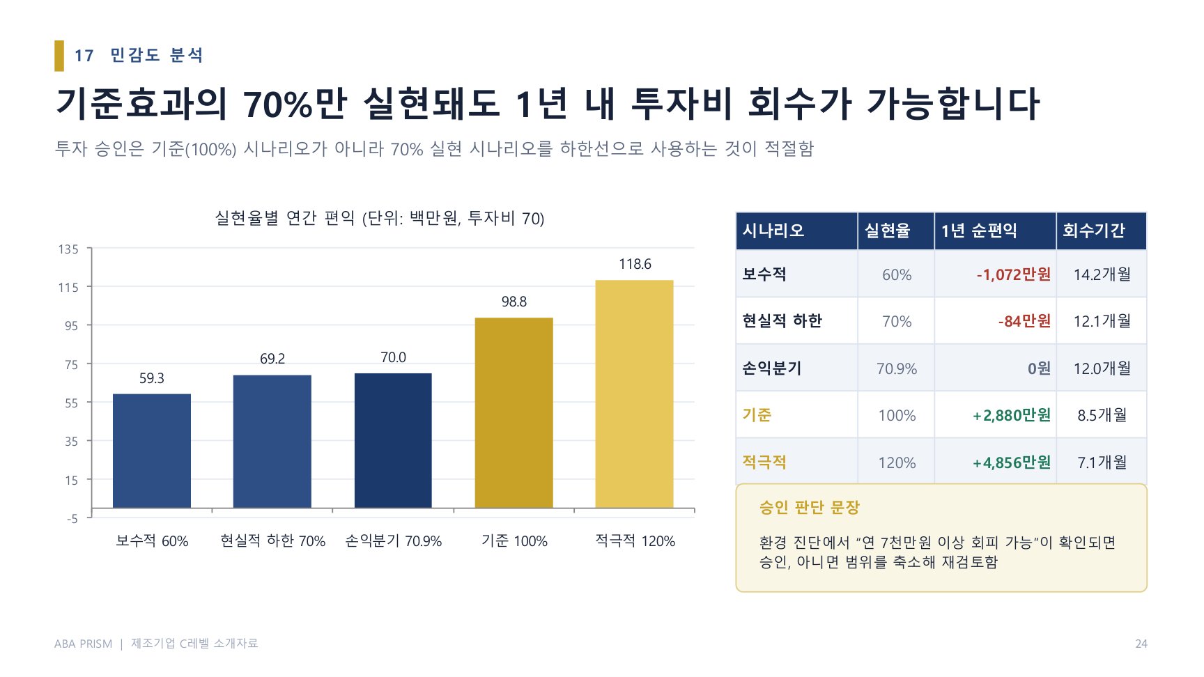 소개자료 24