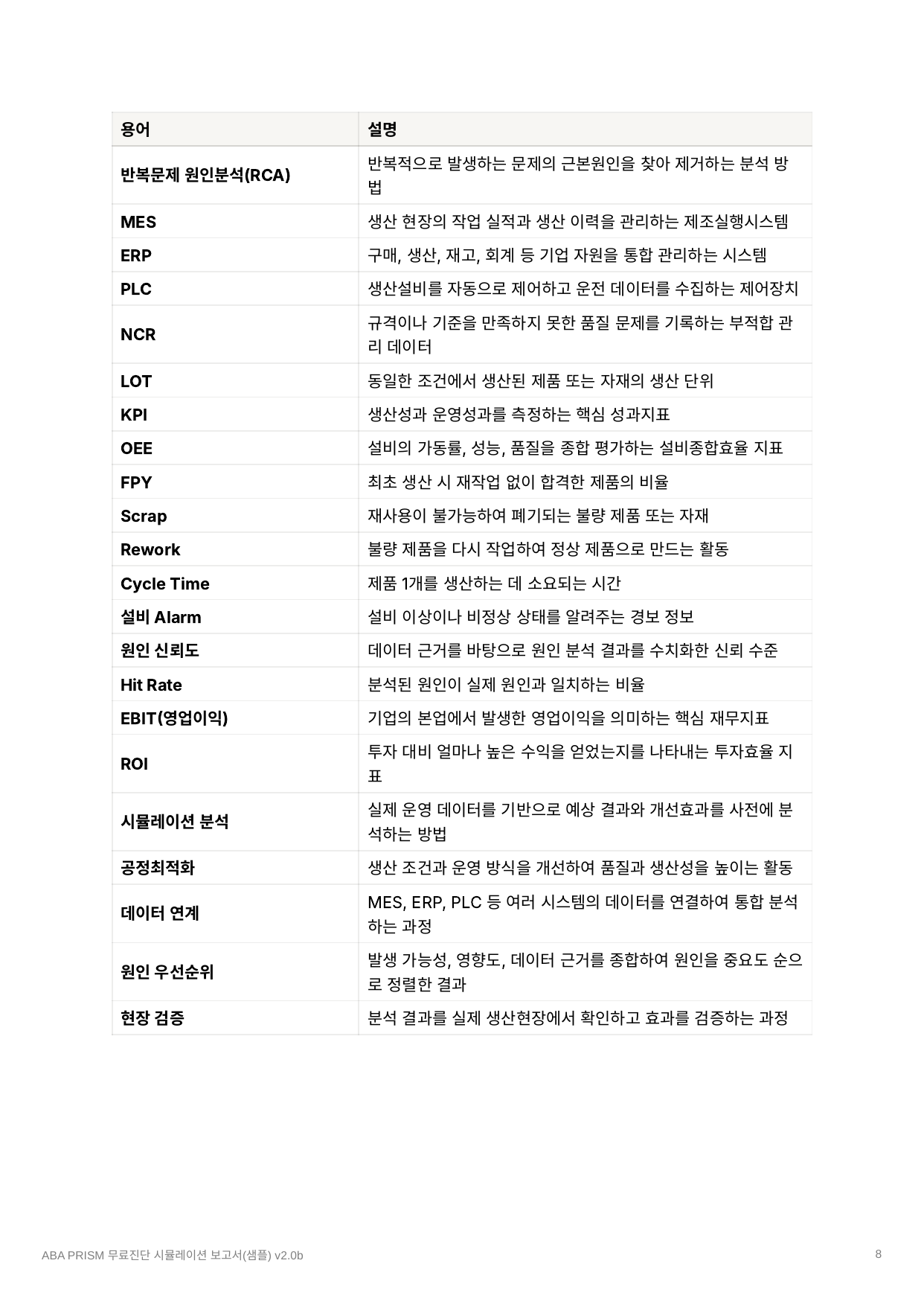 시뮬레이션 8페이지
